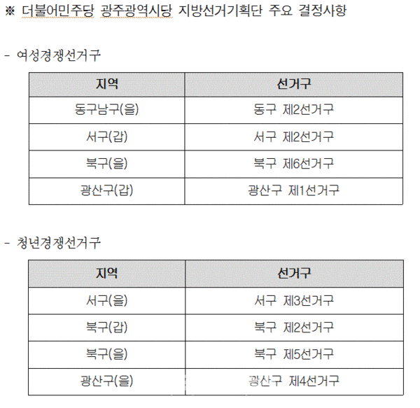 12년간 출마 봉쇄…신가‧신창, 광산4 선거구 폭발 직전 “해도 너무 한다” < 국회/정당 < 정치 < 기사본문 - 광주인터넷뉴스