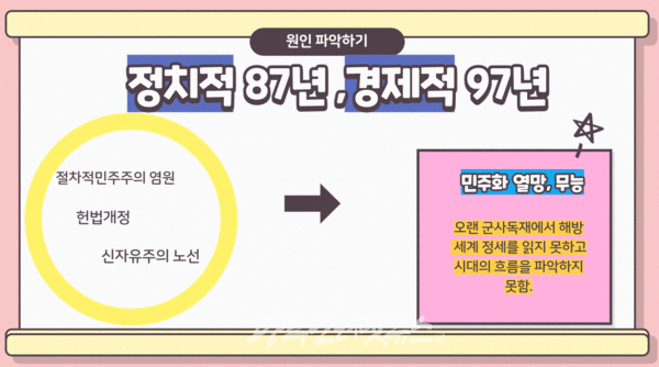 김대현 위민연구원장 ‘정당정치와 민주사회’ 강의안 자료.